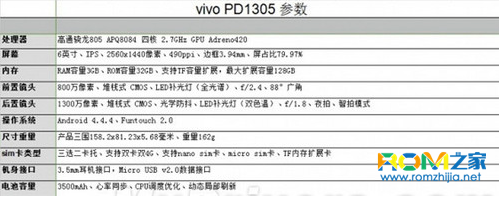 vivo Xplay 5S,VIVO,Xplay 5S配置怎么样,好不好,什么时候发布