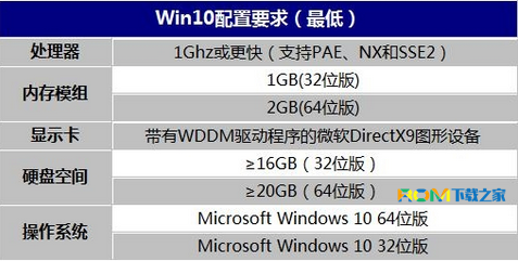 微软,Win10,Win10系统卡怎么办,WP刷机包rom下载