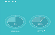 OPPO R7s配置信息再曝光：5.5英寸+3070mAh电池