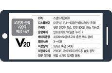 9月出售新旗舰LG V20 三摄像头的逆天配置