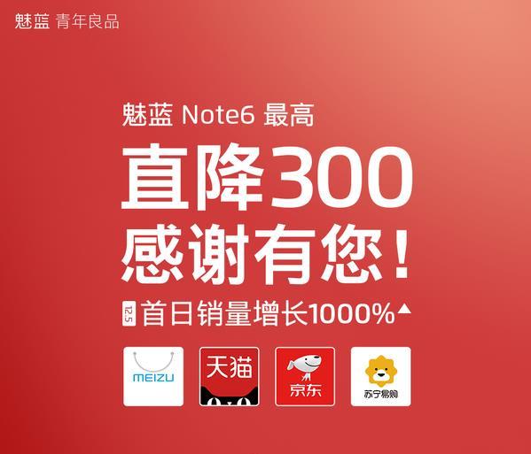 最高直降300 魅蓝Note6销量猛增1000% 