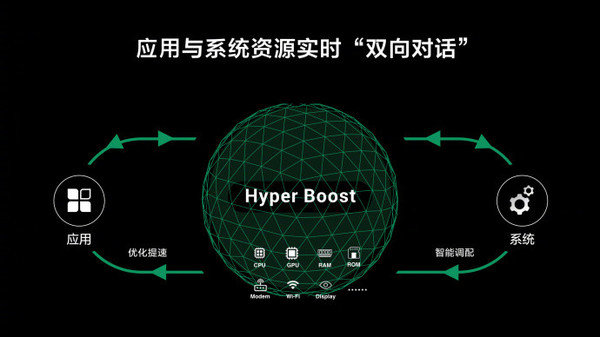 Hyper Boost技术,OPPO手机,OPPO官方固件